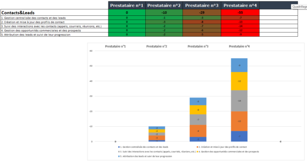 sélection d'une solution CRM