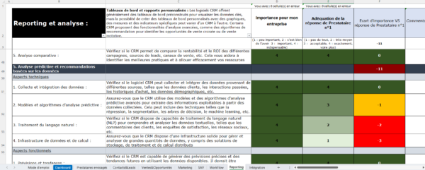 300 critères pour la sélection d'une solution CRM – Image 2