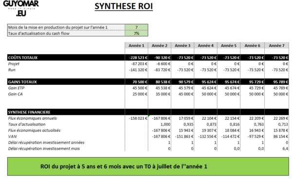 Fichier Excel pour le Calcul du ROI d'un Projet