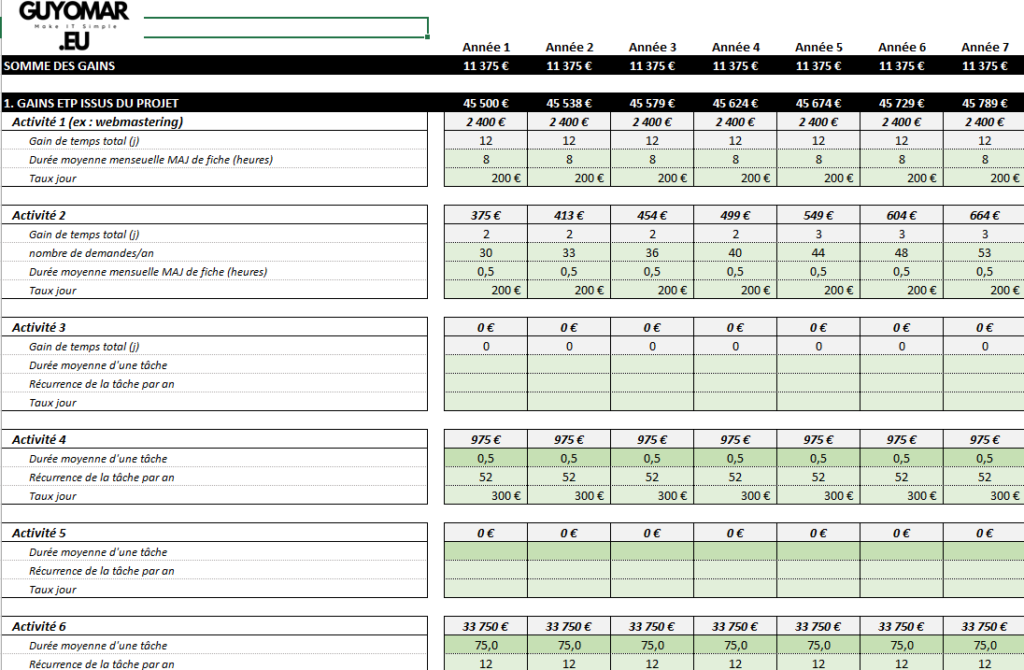 ROI projet Excel - gains