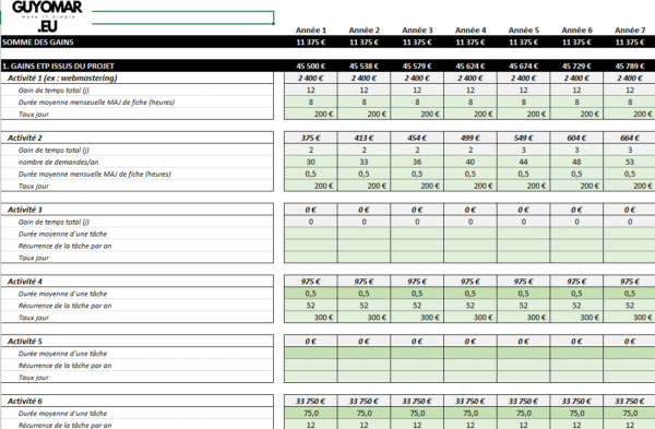 ROI projet Excel - gains
