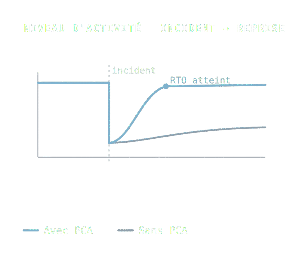 PCA consultant NANTES